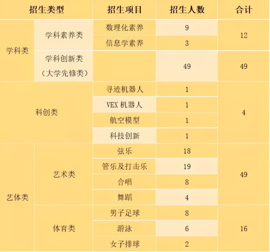 信息学特长生中考加分！这所中学信息学竞赛获奖可直接保送