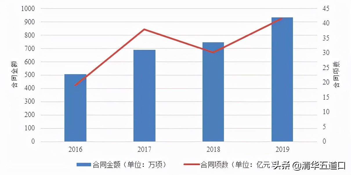 我国科技成果转化宏观政策研究 | 研究成果·看中国