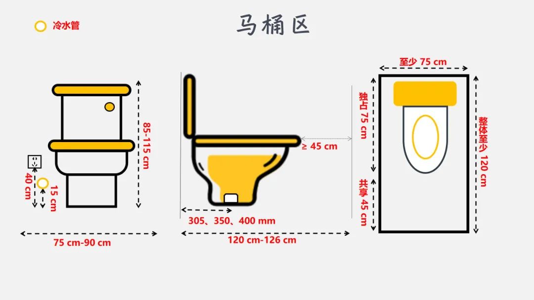 一书搞定家装九大空间尺寸及水电线路设计