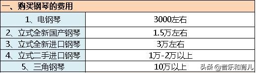 学钢琴要花多少钱？10万不一定够，如何选择一个适合自己的消费