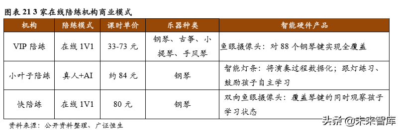 音乐教育行业深度解析：商业模式革新突破规模化瓶颈