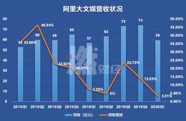 优酷世界杯流量(优酷掉队，阿里还能“养”多久？)