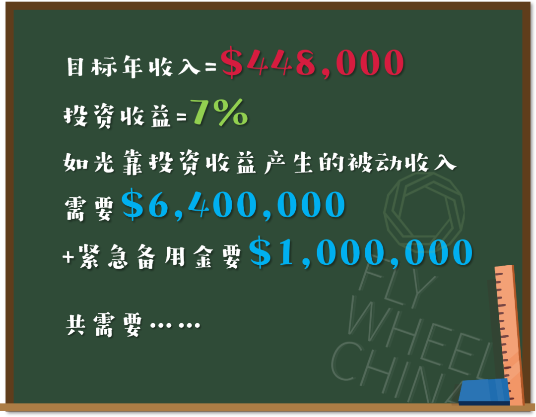 移民+退休究竟需要多少钱？