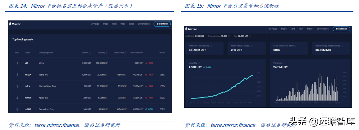 区块链研究报告：DeFi新金融，超额抵押与资产映射