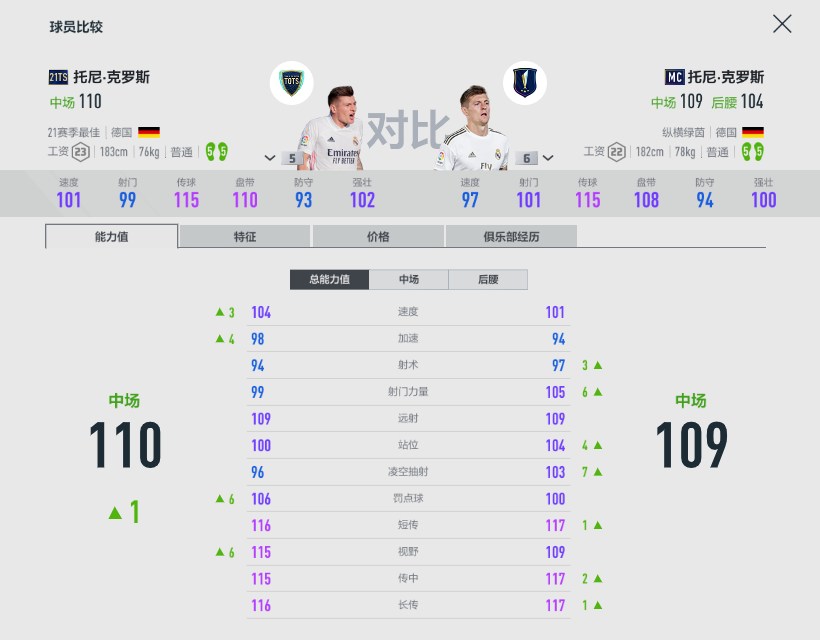 fifa21怎么让恒大踢英超(FIFA ONLINE 4 | 21TOTS测评（六）——技术型中场盘点)