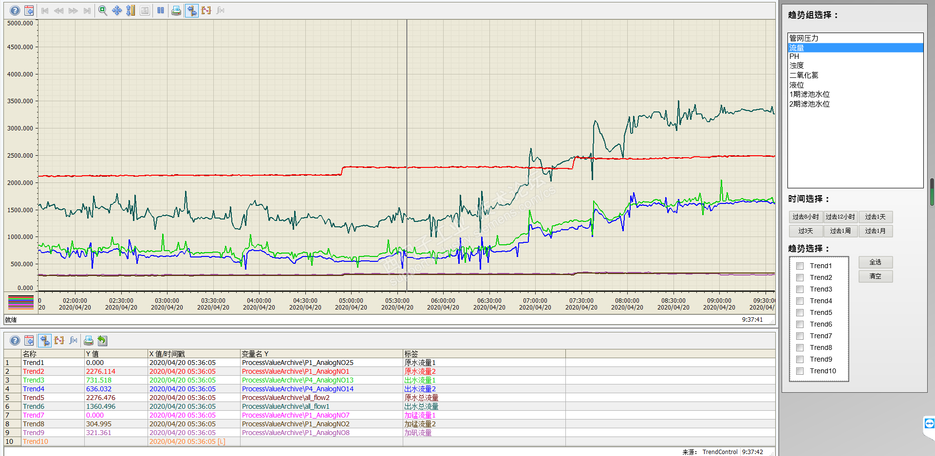 WINCC经典组态页面汇总学习