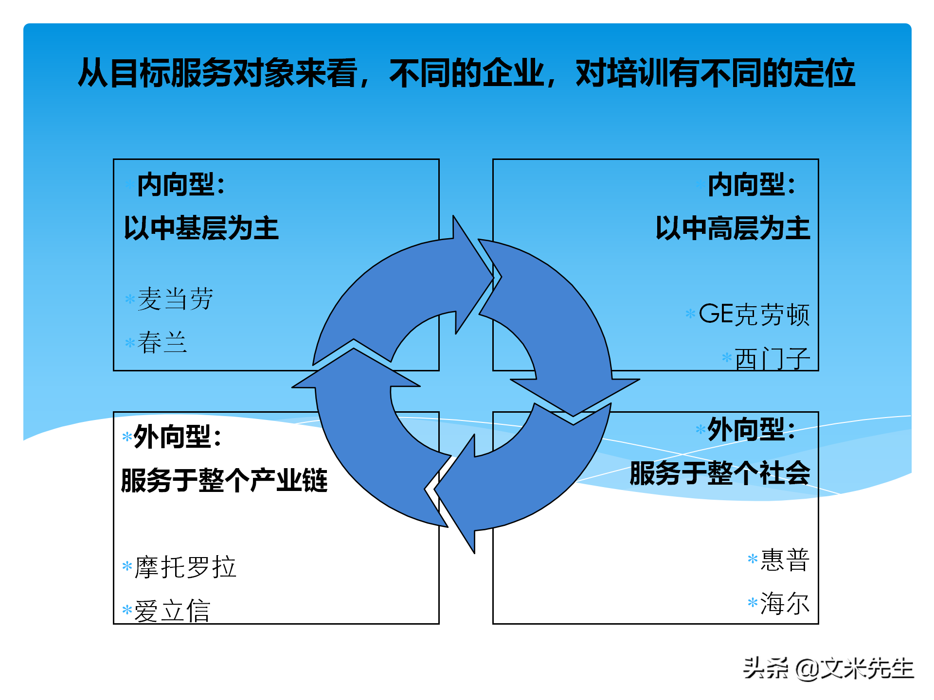 培训全程控制的步骤：105页培训年度总结与规划，系统全面完整