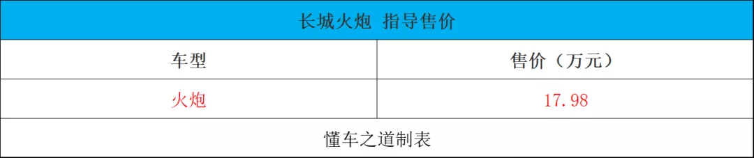 长城火炮皮卡、2022款路虎卫士、宝骏Valli旅行车｜一周新车