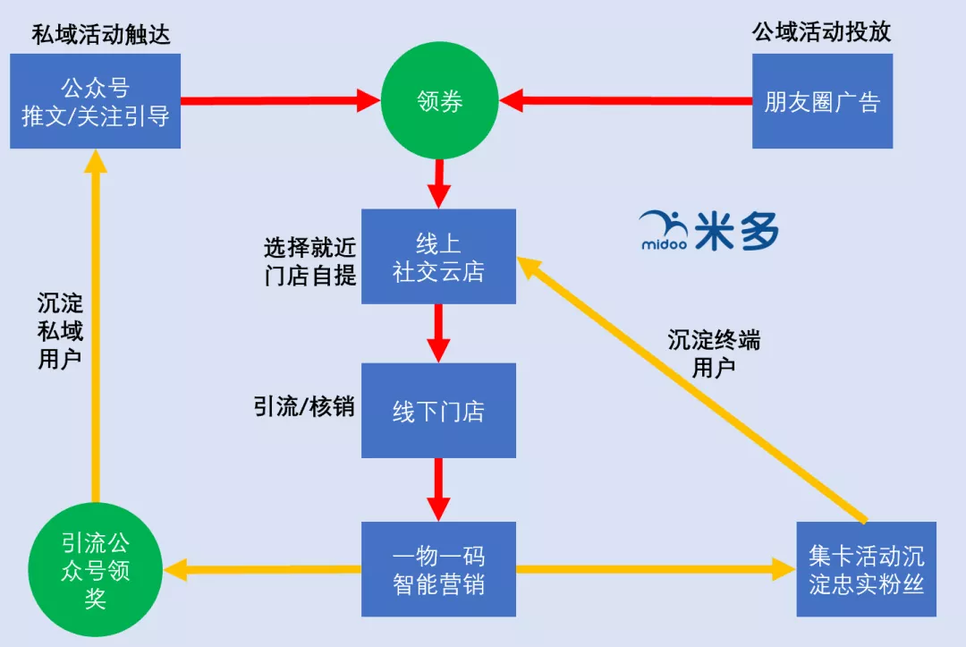 “卡士现象”如何赋能百万终端网点