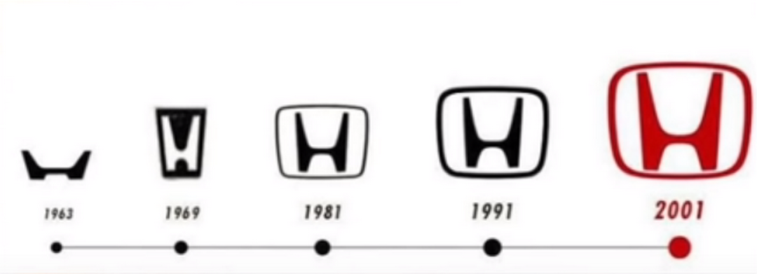 一成不变的Honda车厂徽章，是如何演变的
