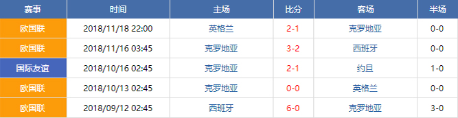 16年世界杯威尔士丢球多少个(复盘：威尔士开场陷劣势但及时扭转，前场高压逼改变场上局势)