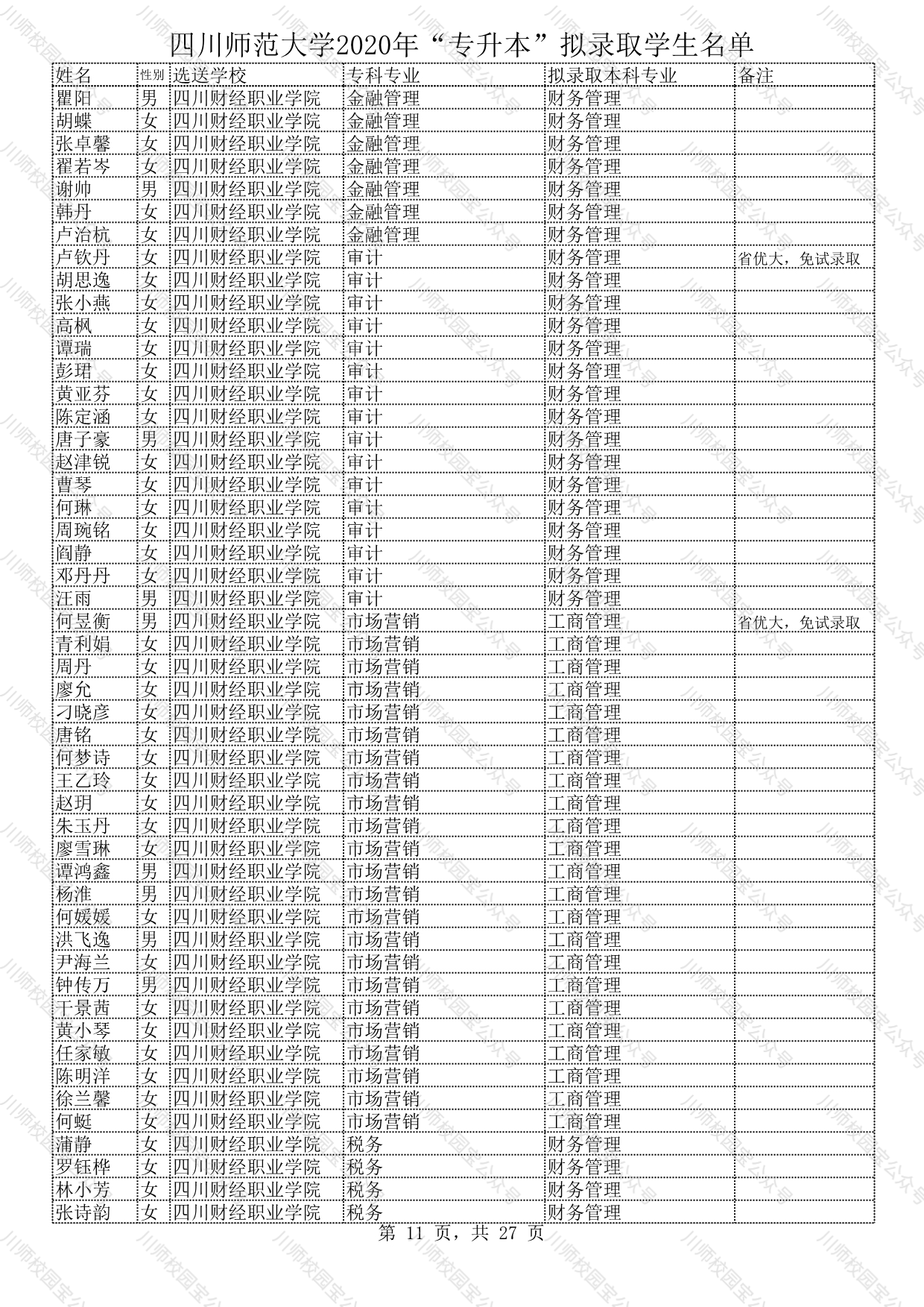 四川师范大学2020年“专升本”拟录取学生名单公示