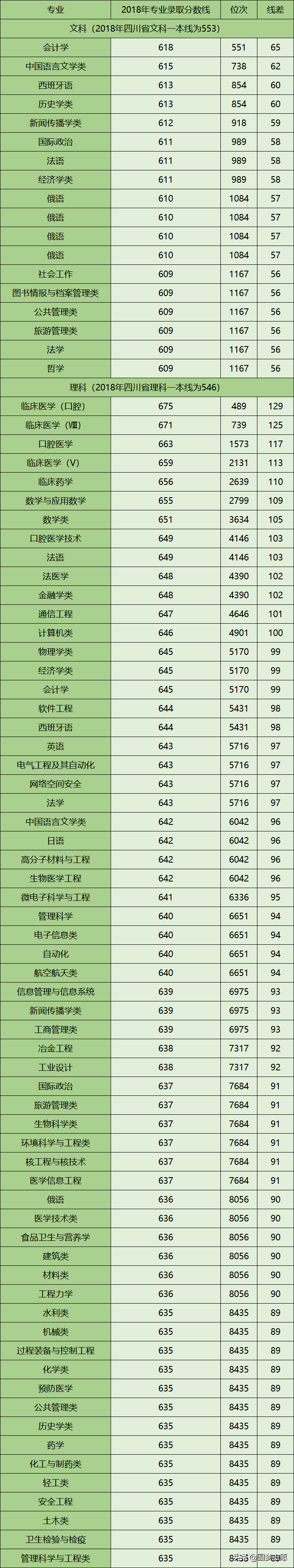 2020年四川省高考位次排在多少能被四川大学录取？