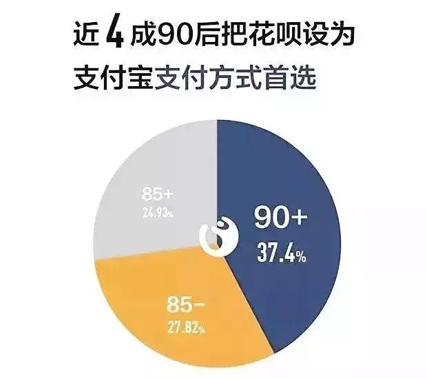被花呗害惨的中国年轻人