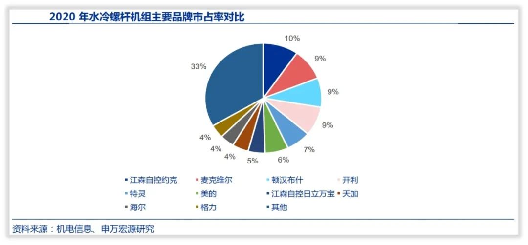 冰轮环境是一家什么样的公司？