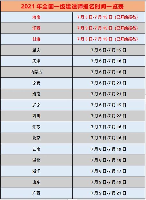 2021年一级建造师考试报名正式开启