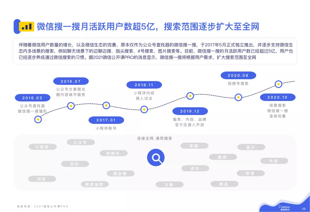 2021微信私域运营实战指南