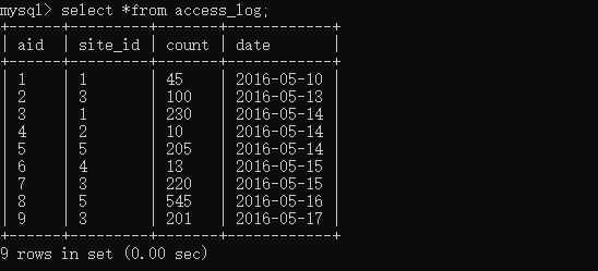 SQL SERVER干货（八）
