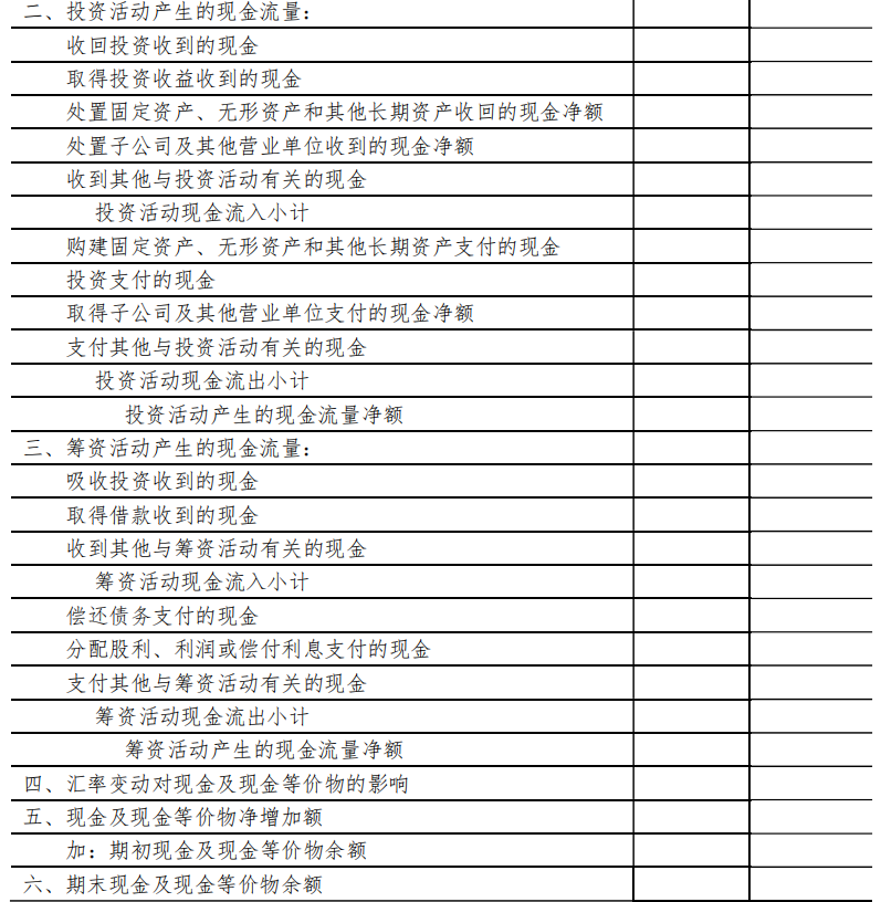 2021新会计报表模板填列说明（收藏版），早知道，早运用，棒