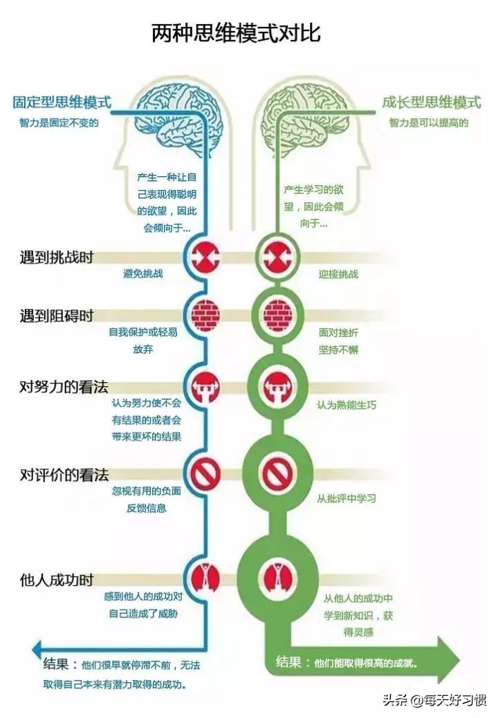 别只会对孩子说“你真聪明”、“你真棒”，15句话让你花式夸孩子