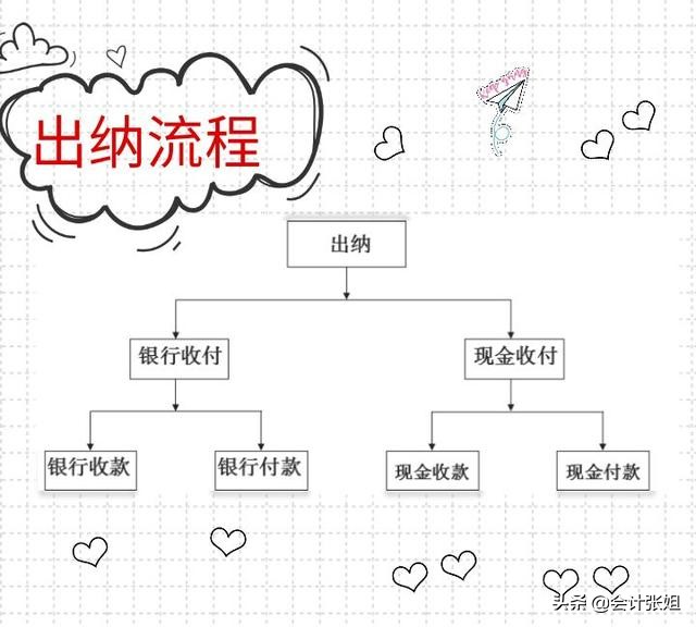佩服！实习生做出纳太优秀，半年时间晋升财务经理