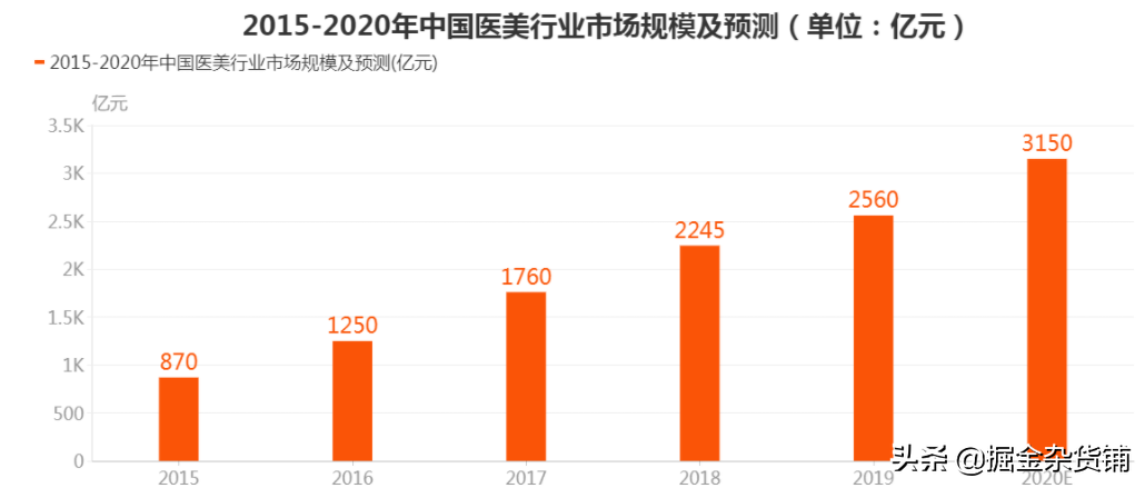 华熙生物上市：售价1万元的玻尿酸，成本只要20元？