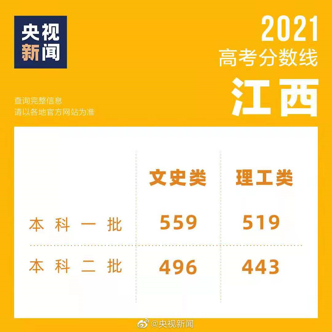 安徽、江西等多省高考成绩发布，一分一段表出炉