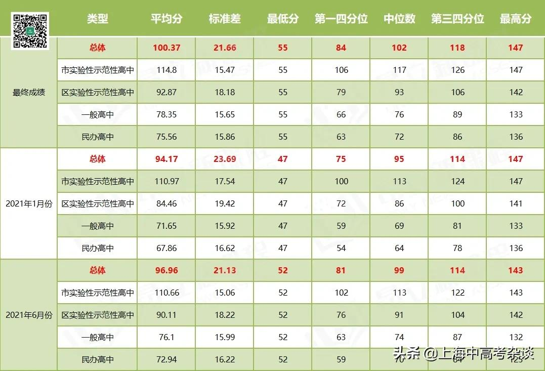近4年英语一考/二考得分对比:到底考多少分才能放弃二考?