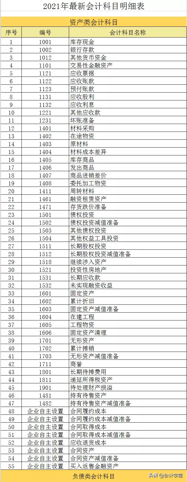 什么是会计科目,