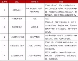 2020儿童用药黑名单曝光，很多都是常用药，别再给小孩吃了