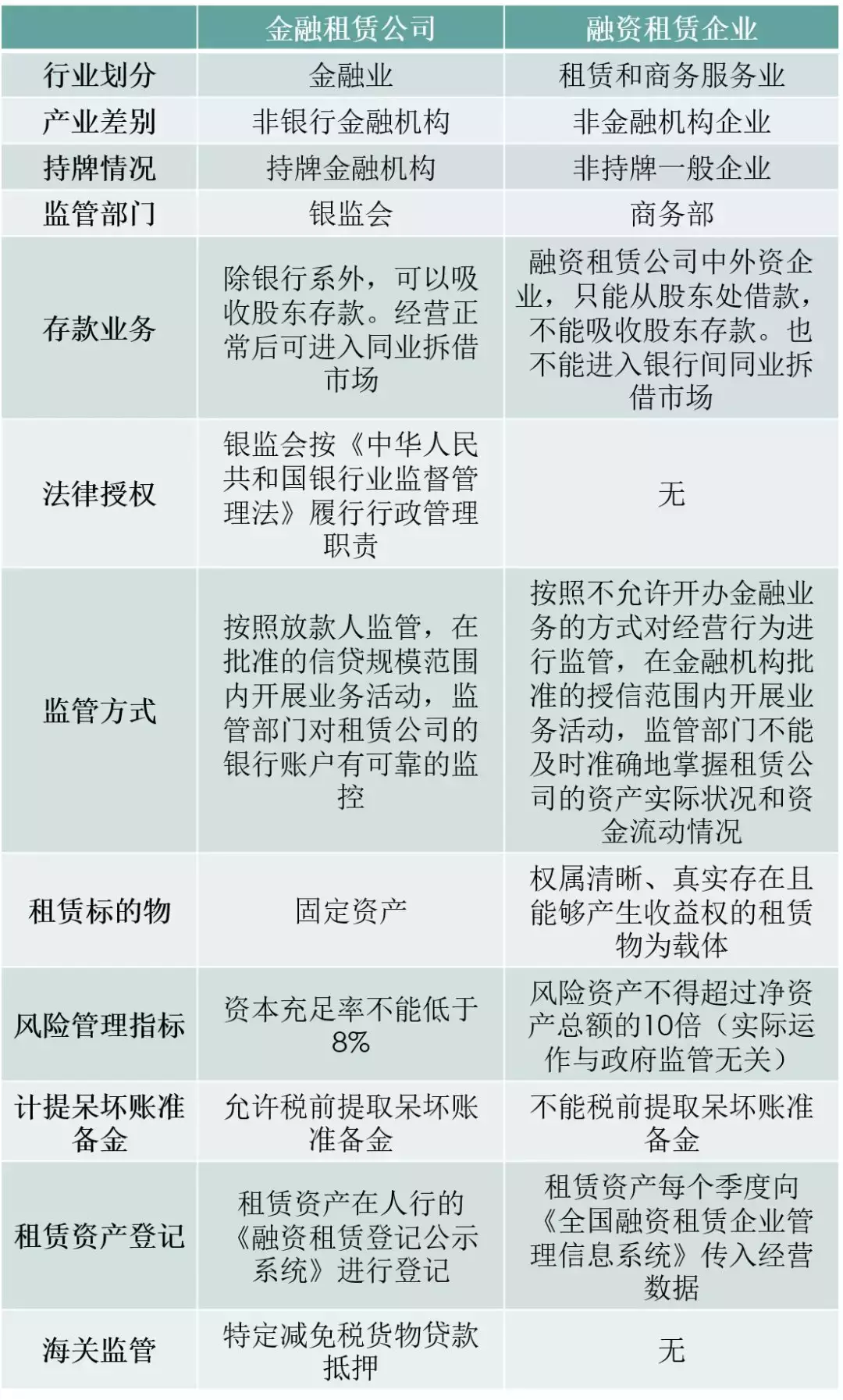融资租赁行业发展共同体-金融租赁与融资租赁究竟哪里不一样?
