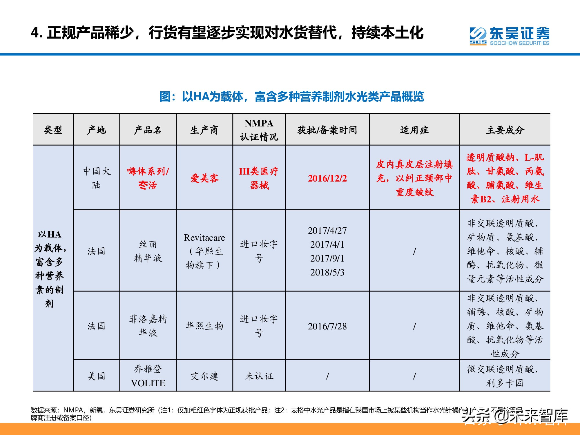 医美行业深度研究报告：进击的水光针