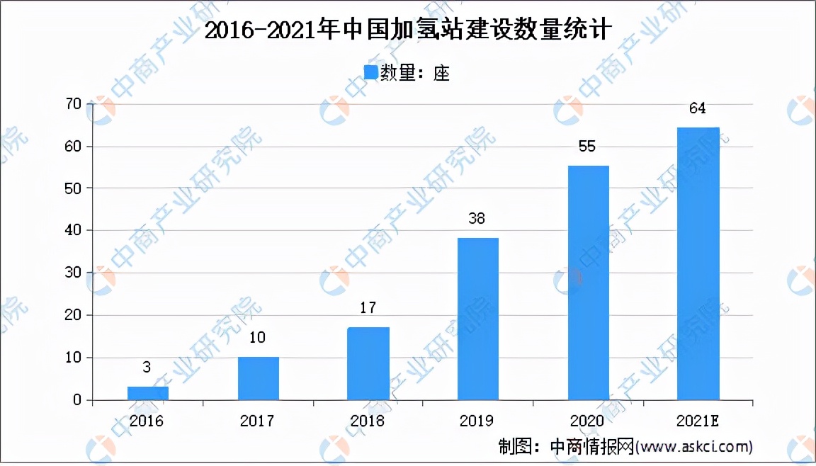 2021年中国氢燃料电池行业产业链全景图上中下游市场及企业剖析