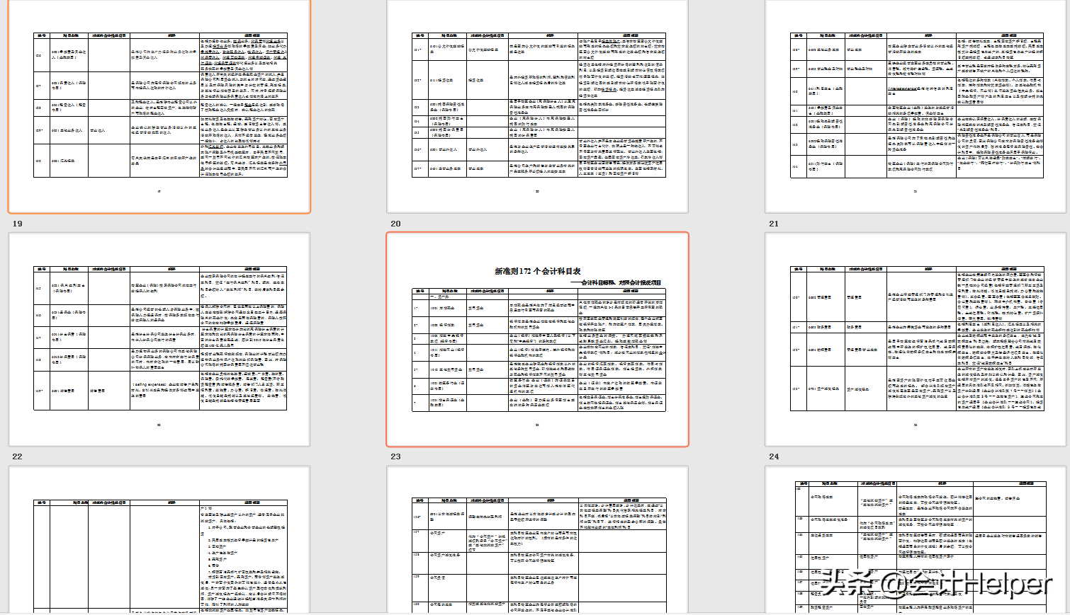 2021新手会计看：超全新准则172个会计科目表，超级好用的