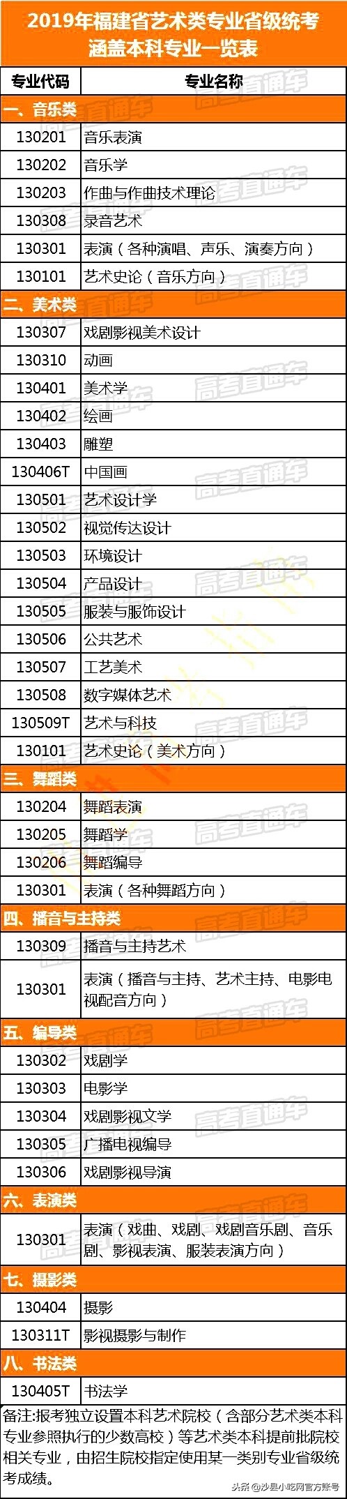 2019福建高考艺术类统考12月15日起进行，考点全部公布！