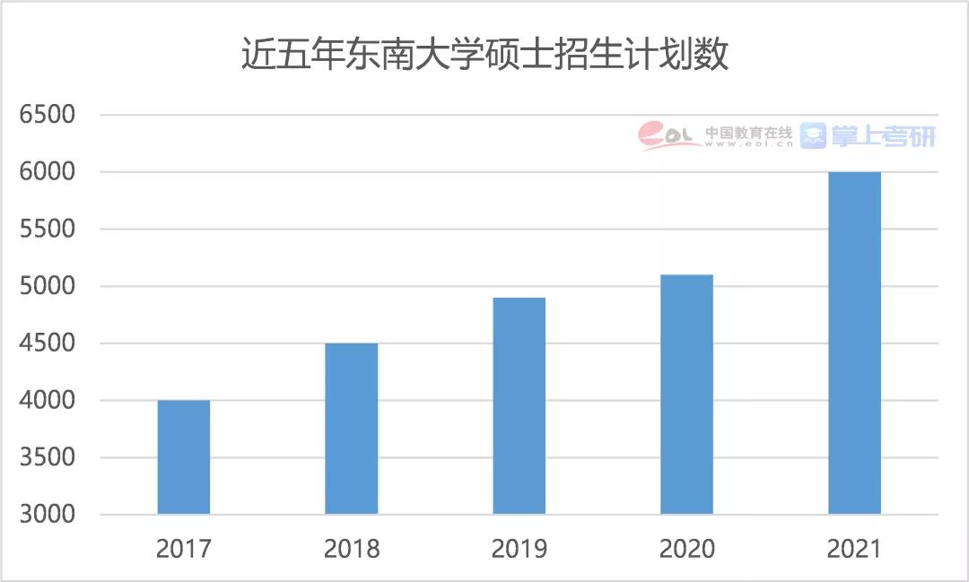 2021年全国研究生招生调查报告发布