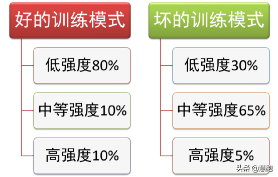 奥运会男子跑步哪些项目(研究分析：顶级中长跑运动员的训练特征以及方法)