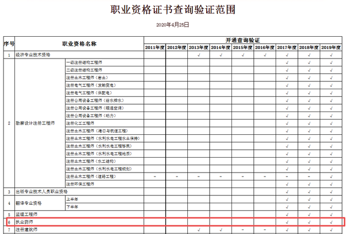 执业药师注册查询入口（考生速看）