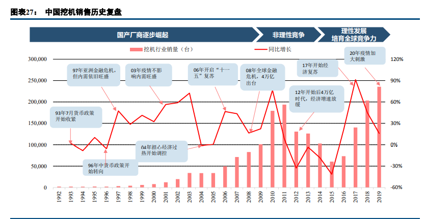 工程机械行业深度报告：成长性大过周期性，估值进入上行阶段