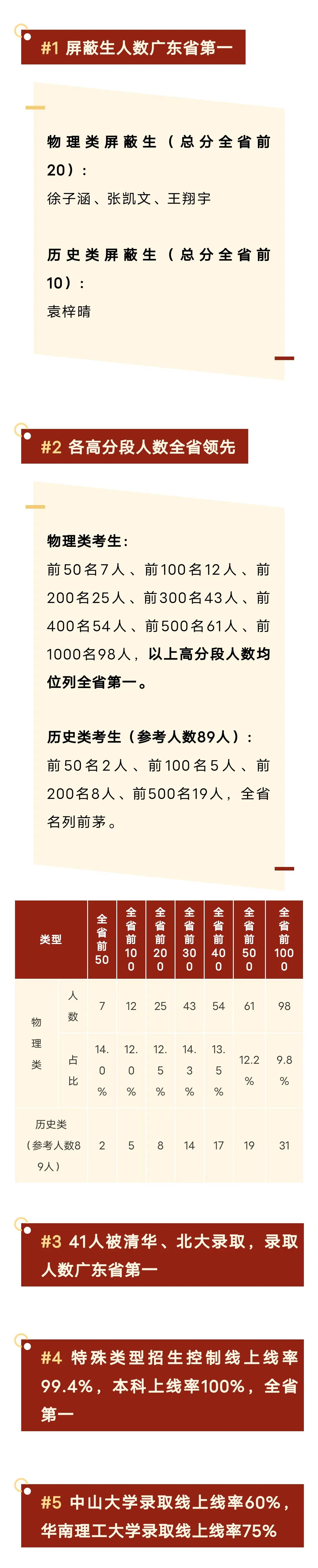 2021年深中、深实验高考数据汇总，快来围观