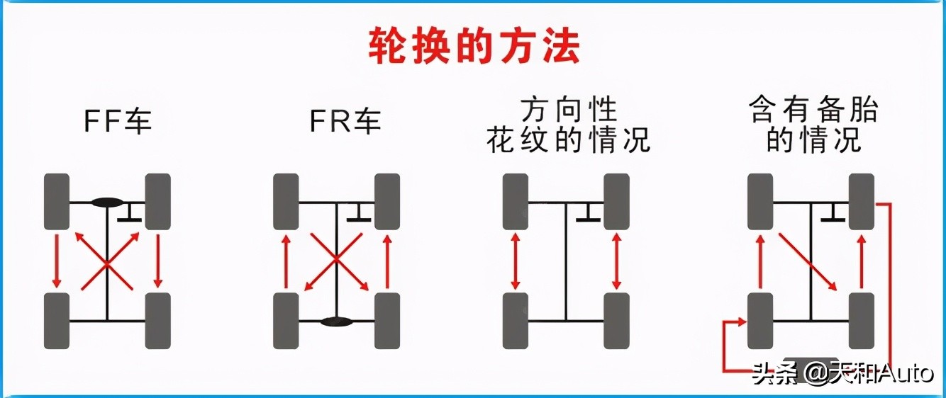 汽车常识性保养知识·教程