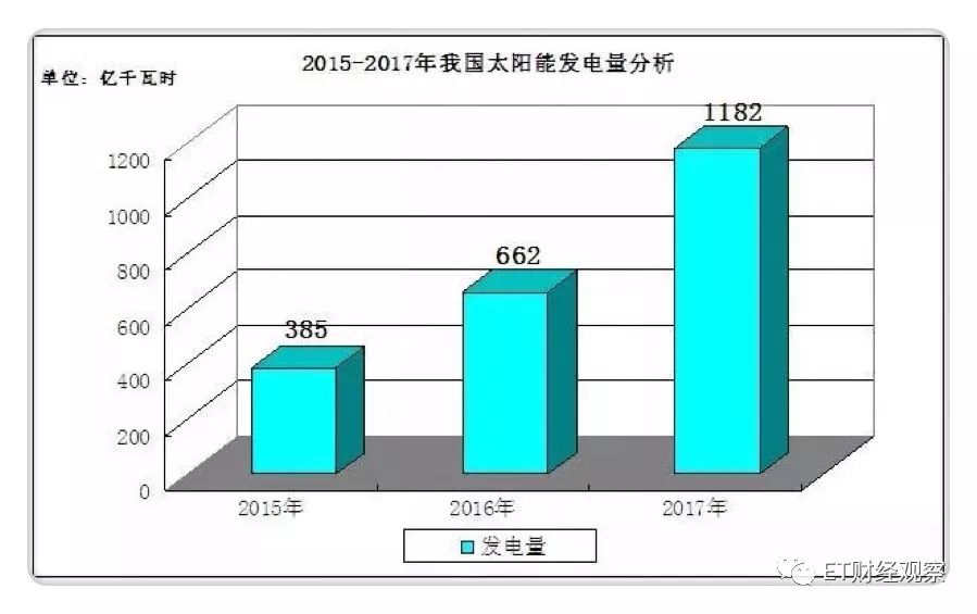 济南力诺光伏集团招聘信息网（失落的山东太阳能三巨头）