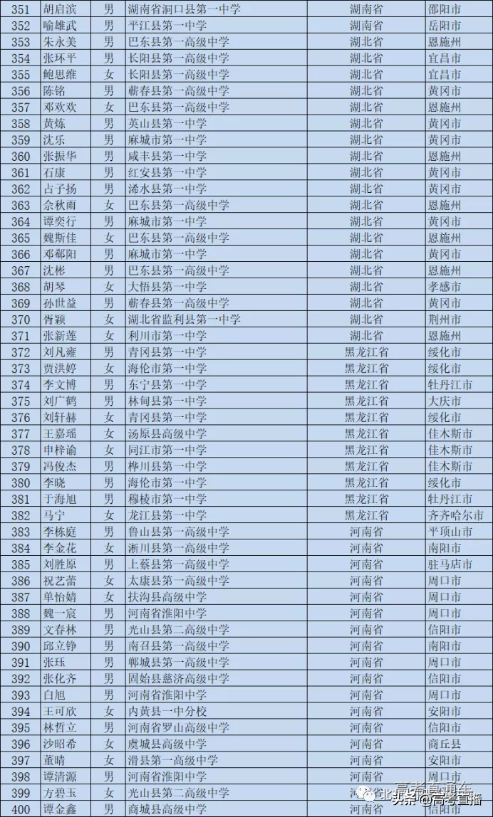 刚刚！又一批考生可以降分上名校，有你的名字吗？