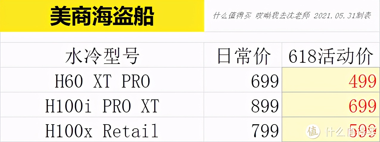 什么硬件值得选：618美商海盗船 什么机电散产品值得买