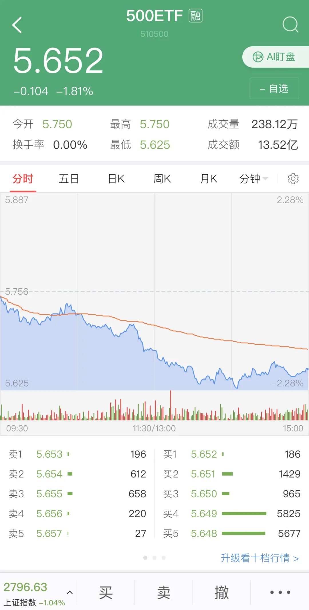 這款萬能理財(cái)神器，每個(gè)人都能用