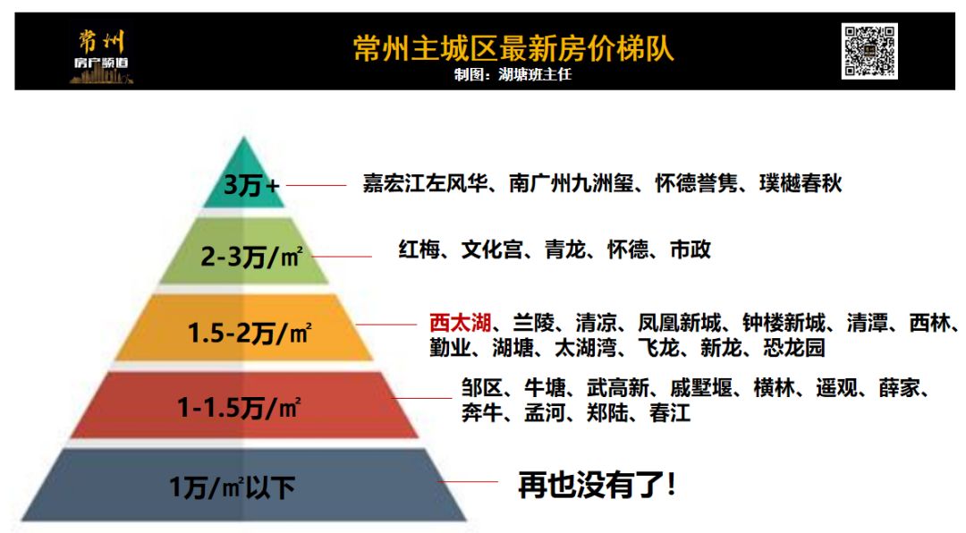 1.3万！这是你高性价比买入常州这个“富人区”的最后机会