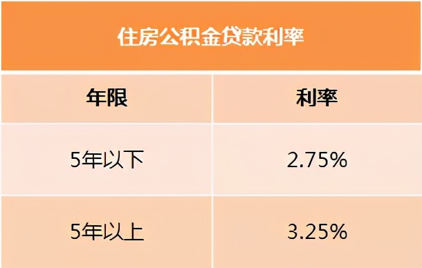昆山住房公积金查询,昆山住房公积金查询个人账户