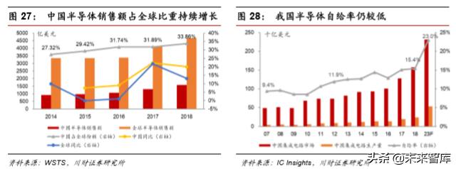 集成电路设计（IC)行业深度分析