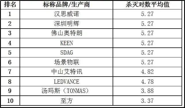 20款紫外杀菌灯测评：使用时要注意这些