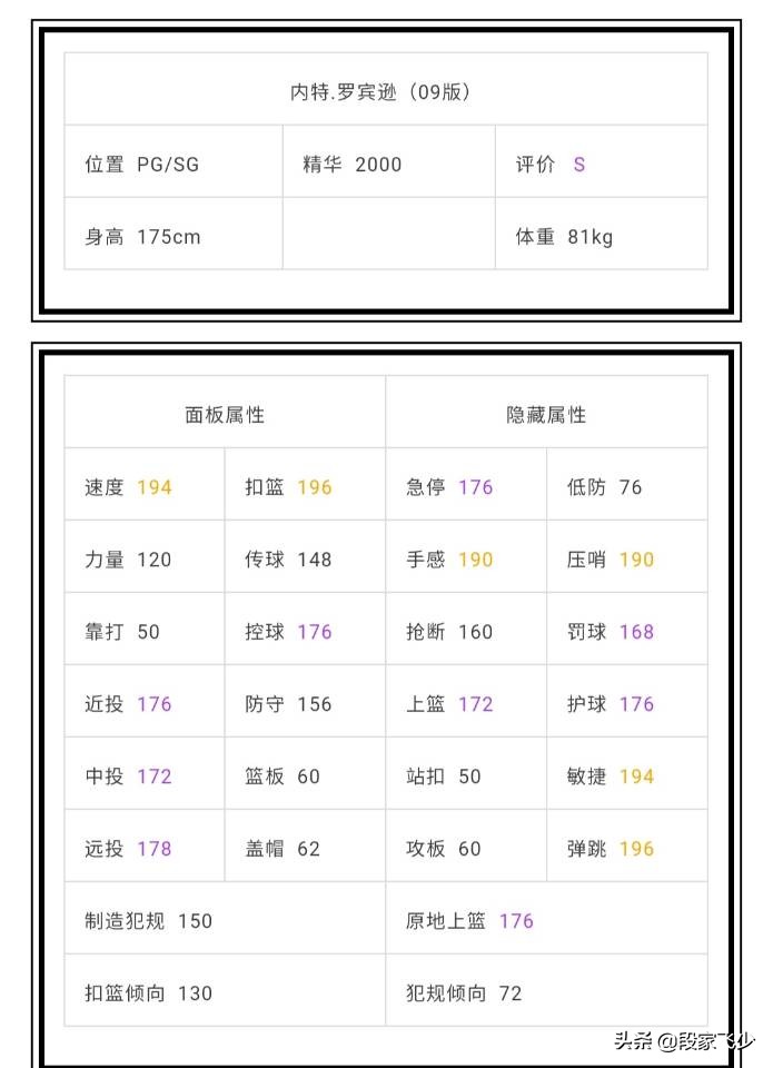 nba2k 橙卡有哪些(2kol，7月30号地震级更新，06德国战车来袭，自带五个天赋技能)